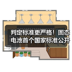 判定标准更严格!固态电池首个国家标准公开征求意见(图2) 判定标准更严格!固态电池首个国家标准公开征求意见(图2)