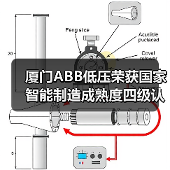 厦门ABB低压荣获国家智能制造成熟度四级认证(图3) 厦门ABB低压荣获国家智能制造成熟度四级认证(图3)