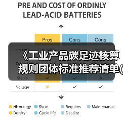 《工业产品碳足迹核算规则团体标准推荐清单(第三批)》公示(图3) 《工业产品碳足迹核算规则团体标准推荐清单(第三批)》公示(图3)