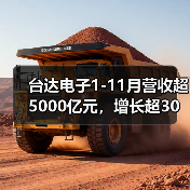 台达电子1-11月营收超5000亿元,增长超30%(图4) 台达电子1-11月营收超5000亿元,增长超30%(图4)