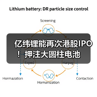 亿纬锂能再次港股IPO!押注大圆柱电池(图2) 亿纬锂能再次港股IPO!押注大圆柱电池(图2)