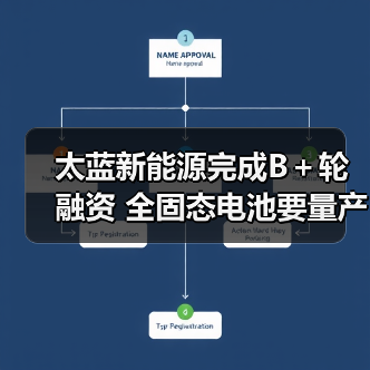 太蓝新能源完成B+轮融资 全固态电池要量产了(图2) 太蓝新能源完成B+轮融资 全固态电池要量产了(图2)