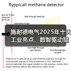 施耐德电气2025年十大工业亮点，数智驱动赋能新质发展（图3）