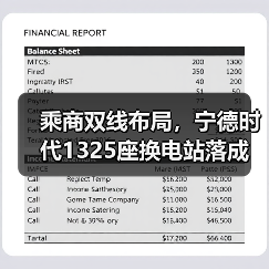 乘商双线布局,宁德时代1325座换电站落成(图2) 乘商双线布局,宁德时代1325座换电站落成(图2)