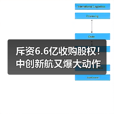 斥资6.6亿收购股权！中创新航又爆大动作（图2）