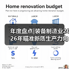 年度盘点|装备制造业2026年瞄准新质生产力向高而进(图4) 年度盘点|装备制造业2026年瞄准新质生产力向高而进(图4)