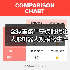 全球首条!宁德时代让人形机器人规模化生产动力电池(图2) 全球首条!宁德时代让人形机器人规模化生产动力电池(图2)