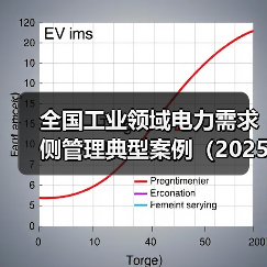 全国工业领域电力需求侧管理典型案例（2025年）（图3）