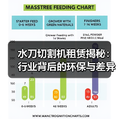 水刀切割机租赁揭秘:行业背后的环保与差异化优势(图4) 水刀切割机租赁揭秘:行业背后的环保与差异化优势(图4)