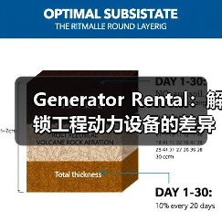 Generator Rental:解锁工程动力设备的差异化潜力(图4) Generator Rental:解锁工程动力设备的差异化潜力(图4)