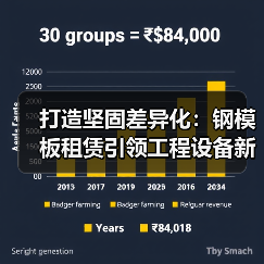 打造坚固差异化:钢模板租赁引领工程设备新潮流(图4) 打造坚固差异化:钢模板租赁引领工程设备新潮流(图4)