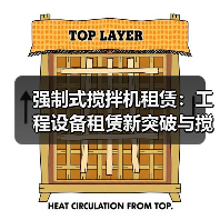 强制式搅拌机租赁：工程设备租赁新突破与搅拌差异化探秘（图4）