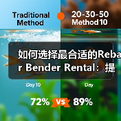 如何选择最合适的Rebar Bender Rental：提升工程效率的秘密武器（图4）