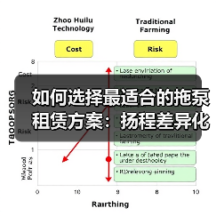 如何选择最适合的拖泵租赁方案:扬程差异化的秘密(图1) 如何选择最适合的拖泵租赁方案:扬程差异化的秘密(图1)