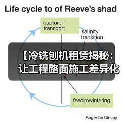 【冷铣刨机租赁揭秘:让工程路面施工差异化成为可能】(图4) 【冷铣刨机租赁揭秘:让工程路面施工差异化成为可能】(图4)