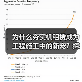 为什么夯实机租赁成为工程施工中的新宠?探秘冲击差异化背后的行业秘密(图4) 为什么夯实机租赁成为工程施工中的新宠?探秘冲击差异化背后的行业秘密(图4)