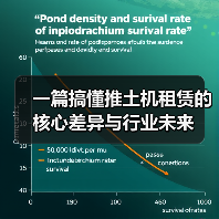 一篇搞懂推土机租赁的核心差异与行业未来(图2) 一篇搞懂推土机租赁的核心差异与行业未来(图2)