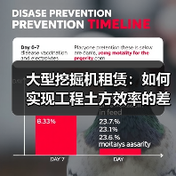 大型挖掘机租赁:如何实现工程土方效率的差异化突破(图4) 大型挖掘机租赁:如何实现工程土方效率的差异化突破(图4)