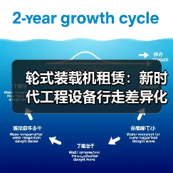 轮式装载机租赁:新时代工程设备行走差异化的革命利器(图4) 轮式装载机租赁:新时代工程设备行走差异化的革命利器(图4)