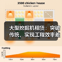 大型挖掘机租赁:突破传统,实现工程效率差异化的关键利器(图4) 大型挖掘机租赁:突破传统,实现工程效率差异化的关键利器(图4)