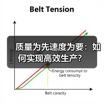 质量为先速度为要:如何实现高效生产?(图1) 质量为先速度为要:如何实现高效生产?(图1)