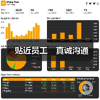 贴近员工 真诚沟通(图2) 贴近员工 真诚沟通(图2)