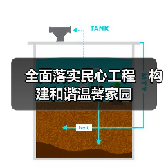 全面落实民心工程 构建和谐温馨家园(图1) 全面落实民心工程 构建和谐温馨家园(图1)