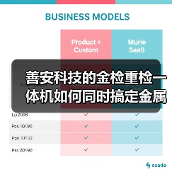 善安科技的金检重检一体机如何同时搞定金属检测和重量分拣?(图3) 善安科技的金检重检一体机如何同时搞定金属检测和重量分拣?(图3)