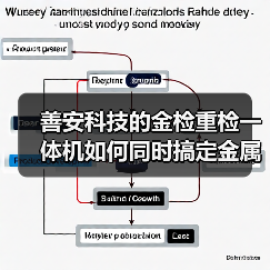 善安科技的金检重检一体机如何同时搞定金属检测和重量分拣?(图1) 善安科技的金检重检一体机如何同时搞定金属检测和重量分拣?(图1)